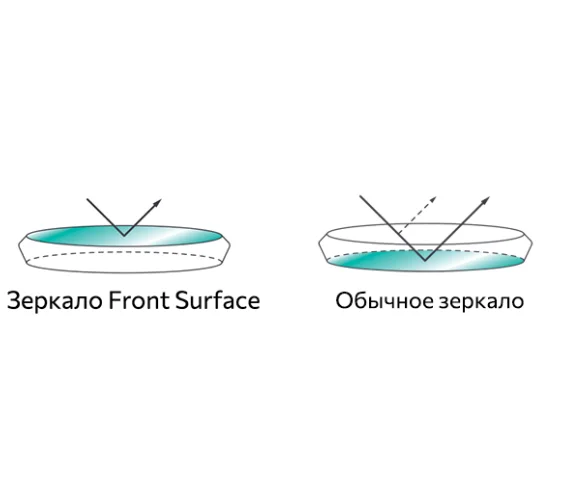 Зеркало стоматологическое родиевое (12 шт.) TOPvision FS Rhodium, без увеличения, размер 5, D24 мм. HAHNENKRATT, арт: 721x5